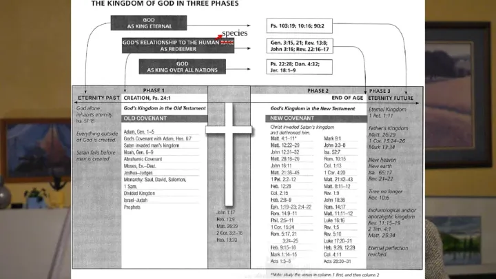 Lesson 2a, Biblical Data on the Kingdom of God in this Present Age